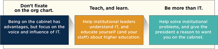 Image 1. Tips to a shared IT understanding