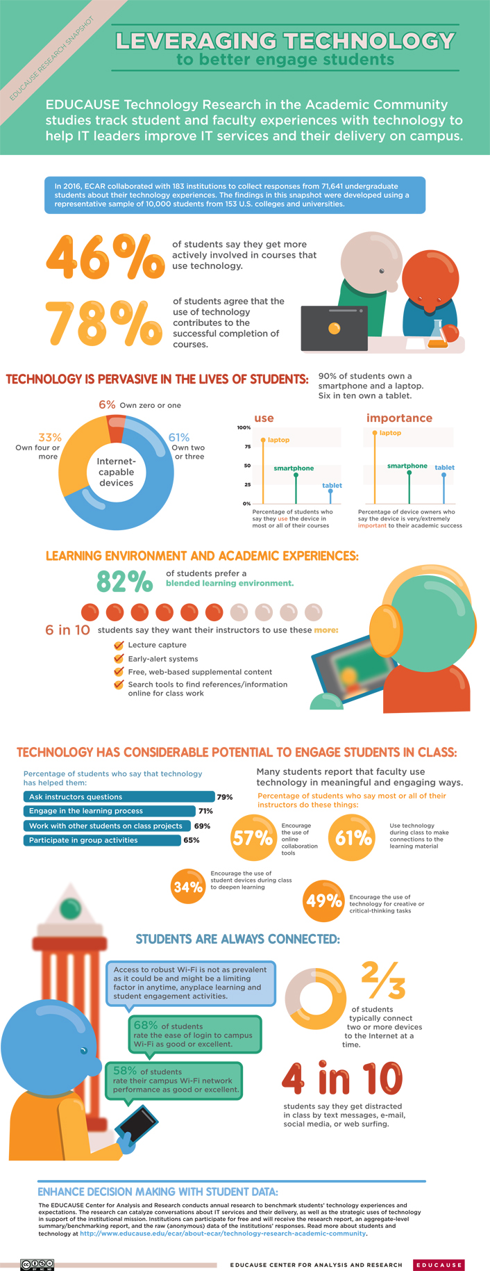 EDUCAUSE Research Snapshot | EDUCAUSE Review