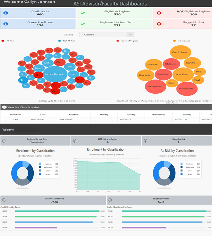 Planting The Seeds Of Analytics Educause