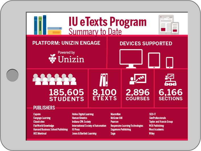 Indiana University e-texts program summary to date