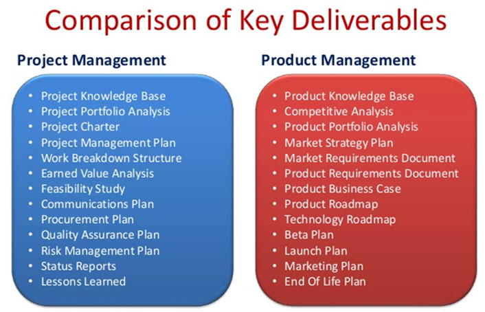 Project Management vs  Product  Management EDUCAUSE