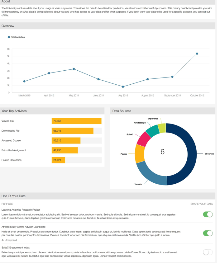 Figure 2. Privacy dashboard (beta)