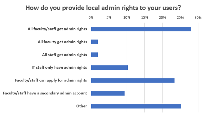 Change admin privileges windows 10