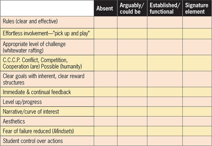 image of grid for assessing intrinsic motivators for gameful design