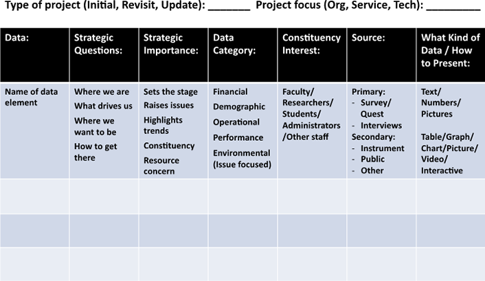 grid graphic of the strategic planning data organizing matrix