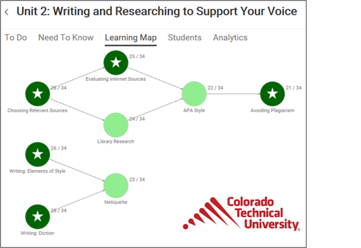 screenshot example of the Unit 2 learning map for the Professional Written Communications cours