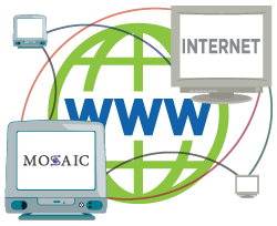 Internet to WWW to Mosaic icon