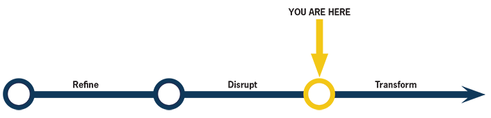 Line with 3 circles and then an arrow pointing to the right. Between the 1st two circiles its says 'Refine'. Between circles 2 and 3 it says 'Disrupt'. Between circle 3 and the arrow it says 'Transform'. 'You are here' is above the line with an arrow pointing to the 3rd circle.