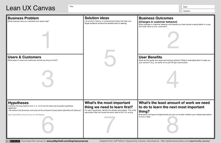 At top: Lean UX Canvas. Boxes for Title, Date and Iteration. Large rectangular box divided into 8 rectangular sections. Sections 1, 3 and 6 are on the left. Sections 5 and 7 are in the middle, and Sections 2, 4 and 8 are on the right. Section 1: Business Problem: What business have you identified that needs help? Section 2: Business Outcomes: What changes in customer behavior will indicate you have solved a real problem in a way that adds value to your customer? Section 3: Users & Customers: What types of users and customers should you focus on first? Section 4: User Benefits: What are the goals your users are trying to achieve? What is motivating them to seek out your solution? (e.g., do better at my job OR get a promotion) Section 5: Solution Ideas: List product, feature, or enhancement ideas that help your target audience achieve benefits they're seeking. Section 6: Hypotheses: Combine the assumptions from 2, 3, 4 & 5 into the following template hypothesis statement: "We believe that [business outcome] will be achieved if [user] attains [benefit] with [feature]." Each hypothesis should focus on one feature. Section 7: What's the most important thing we need to learn first?: For each hypothesis, identify the riskiest assumption. This is the assumption that will cause the entire idea to fail if it's wrong. Section 8: What's the least amount of work we need to do to learn the next most important thing?: Brainstorm the types of experiments you can run to learn whether your riskiest assumption is true or false. Bottom line below large box: Download this canvas at www.jeffgothelf.com/blog/leanuxcanvas. Adapted from Jeff Patton's Opportunity Canvas. Download at http://jpattonassociates.com/opportunity-canvas.