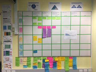 sample Kanban wall