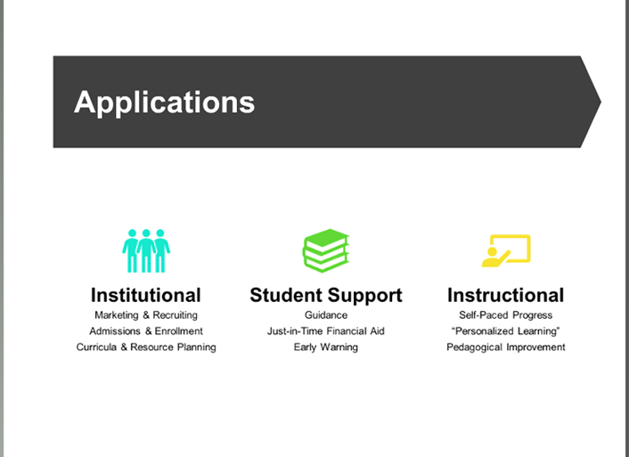 institutional, student support, and instructional AI applications in higher education