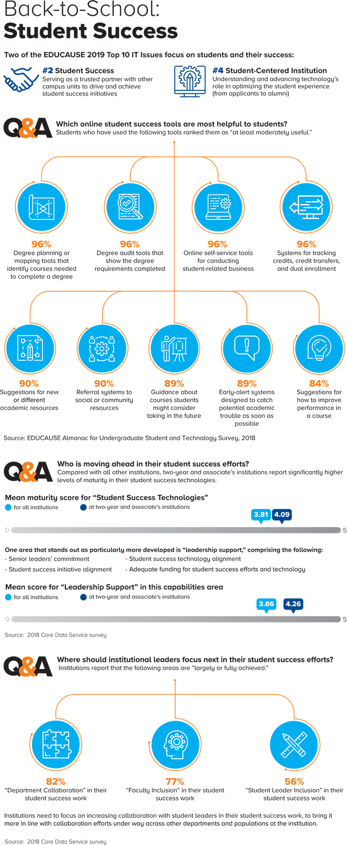 student success infographic Q&A