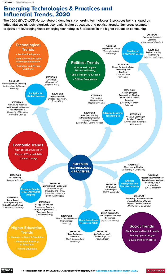 Click image to open accessible pdf of mind map.