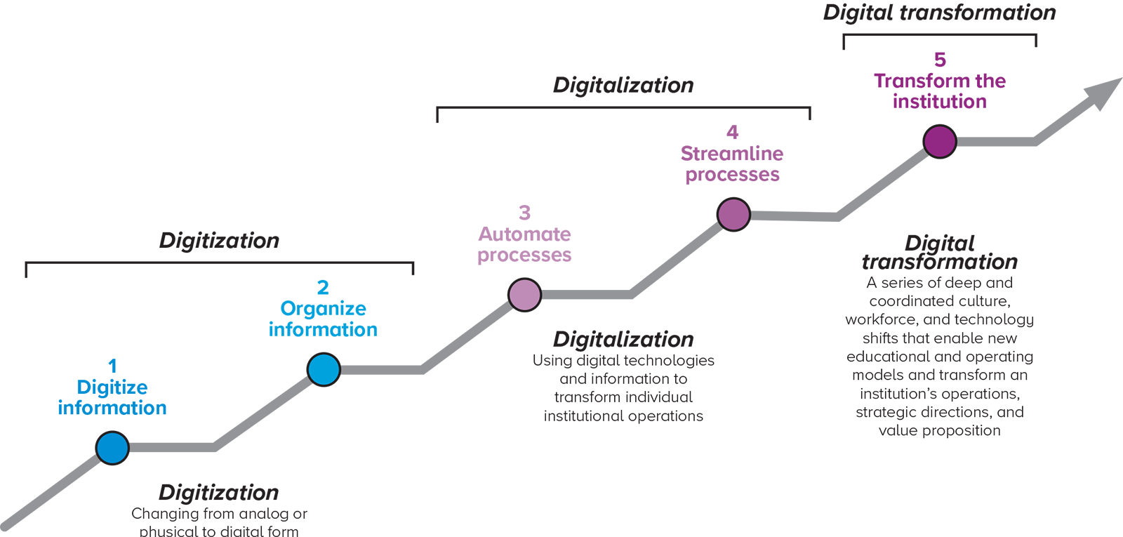 A Grand Strategy for Grand Challenges: A New Approach through Digital ...