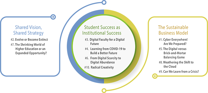 another word for advanced education another word for advanced education