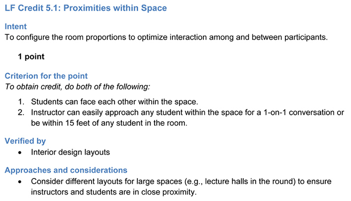 Title: LF Credit 5.1: Proximities within Space. Intent: To configure the room proportions to optimize interaction among and between participants | 1 point. Criterion for the point: To obtain credit, do both of the following: 1 - Students can face each other within the space. 2 - Instructor can easily approach any student within the space for a 1-on-1 conversation or be within 15 feet of any student in the room. Verified by: Interior design layouts. Approaches and considerations: Consider different layouts for large spaces (e.g., lecture halls in the round) to ensure instructors and students are in close proximity.