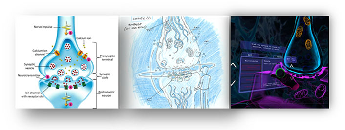 Three images of the same thing. Each one is more detailed than the last.