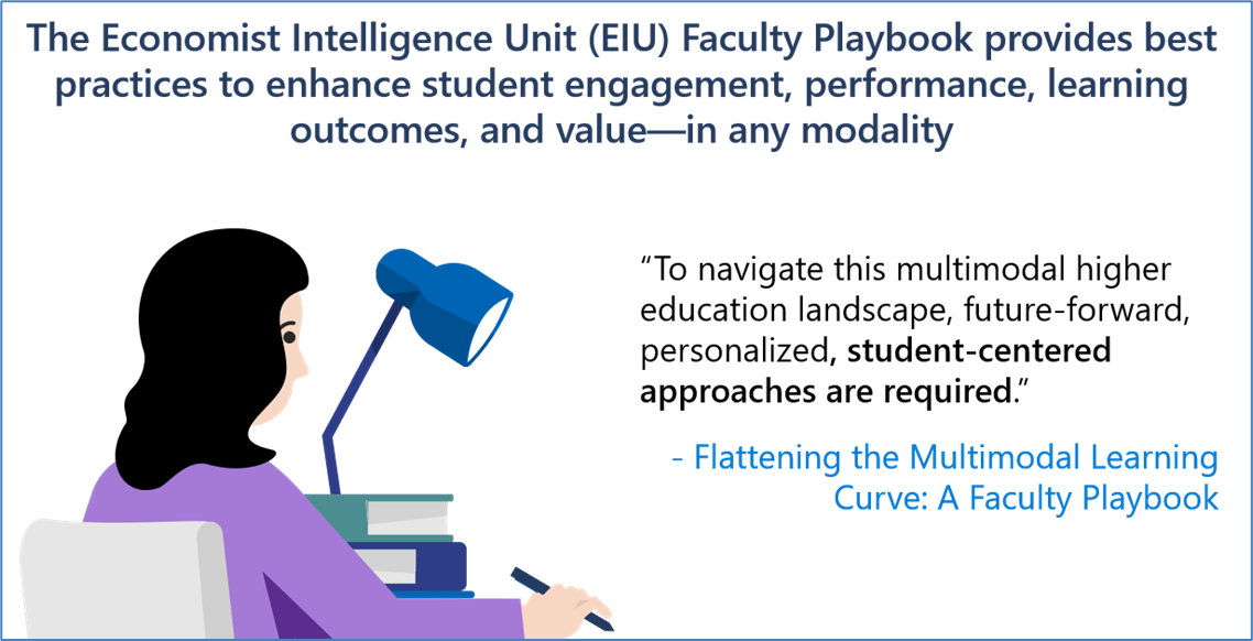 The Economist Intelligence Unit (EIU) Faculty Playbook provides best practices to enhance student engagement, performance, learning outcomes, and value - in any modality.  'To navigate this multimodal higher education landscape, future-forward, personalized, student-centered approaches are required.' - Flattening the Multimodal Learning Curve: A Faculty Playbook.