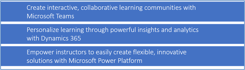 Create interactive, collaborative learning communities with Microsoft Teams. Personalize learning through powerful insights and analytics with Dynamics 365. Empower instructors to easily create flexible, innovative solutions with Microsoft Power Platform.