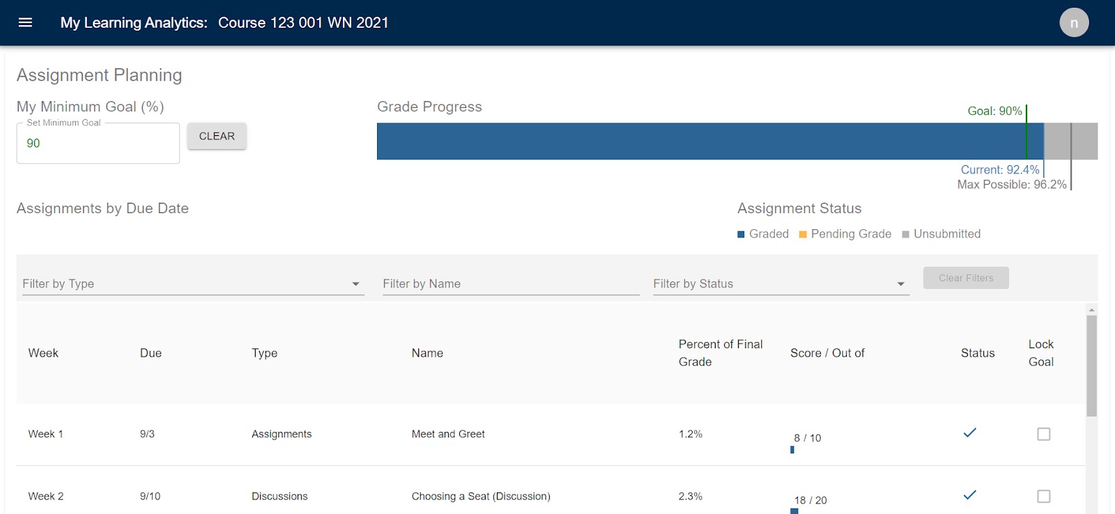 Screen shows list of assignments with due date, status and grade for each. There is also a 'Grade Progress' bar at the top showing a goal of 90% and Current 92.4%.