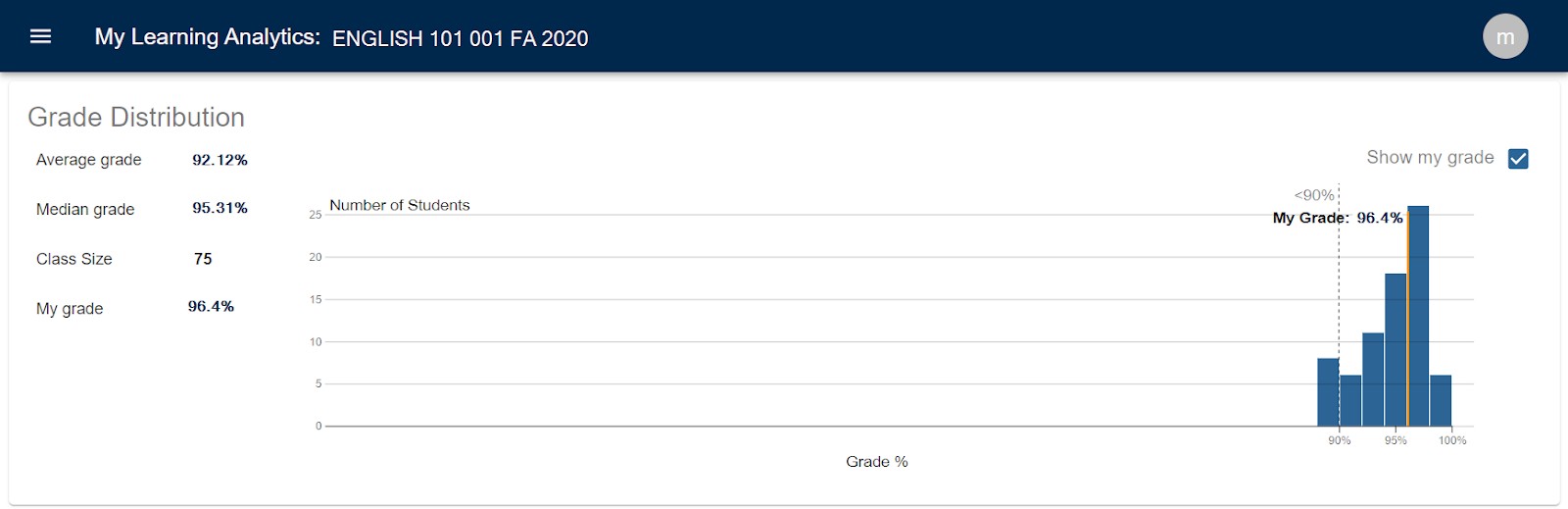 Screen shows grade distribution. Average grade 92.12%; Median grade 95.31%; Class size 75; My grade 96.4%.