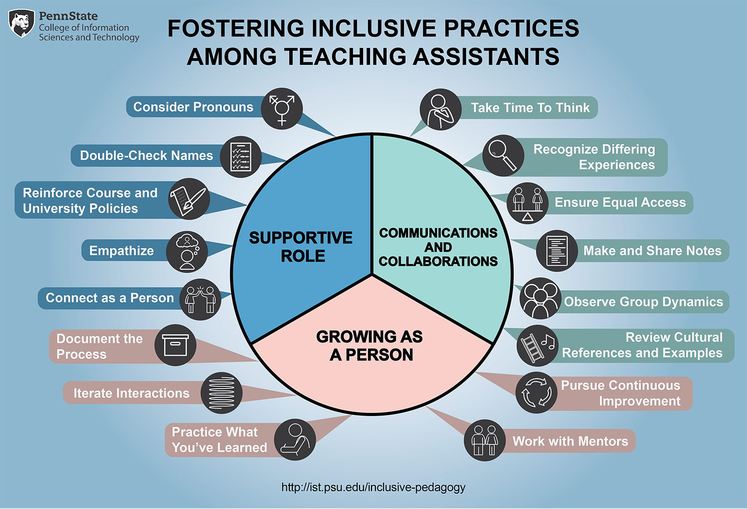 fostering-inclusive-practices-among-teaching-assistants-educause