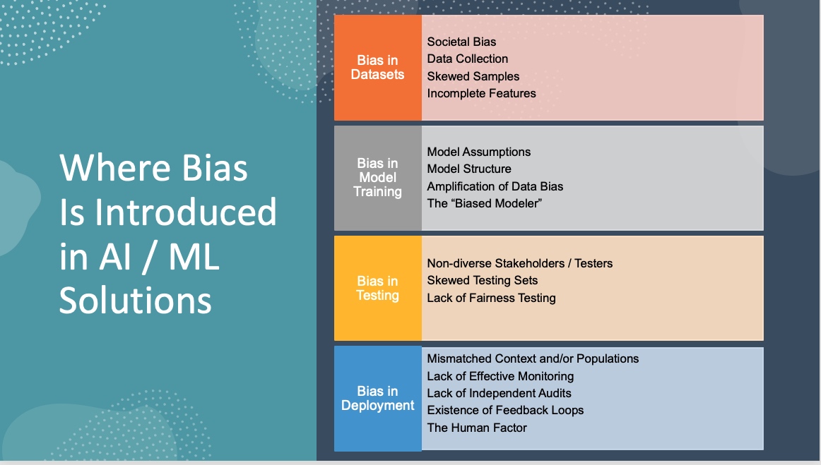 Title: Where Bias is Introduced in AI/ML Solutions. Bias in Datasets: Societal Bias; Data Collection; Skewed Samples; Incomplete Features. Bias in Model Training: Model Assumptions; Model Structure; Amplification of Data Bias; The 'Biased Modeler'. Bias in Testing: Non-diverse Stakeholders/Testers; Skewed Testing Sets; Lack of Fairness Testing. Bias in Deployment: Mismatched Context and/or Populations; Lack of Effective Monitoring; Lack of Independent Audits; Existence of Feedback Loops; The Human Factor.
