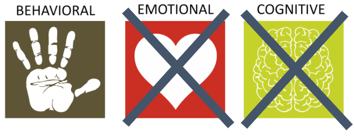 Behavioral (hand icon); Emotional (heart icon) - crossed out; Cognitive (brain icon) - crossed out.