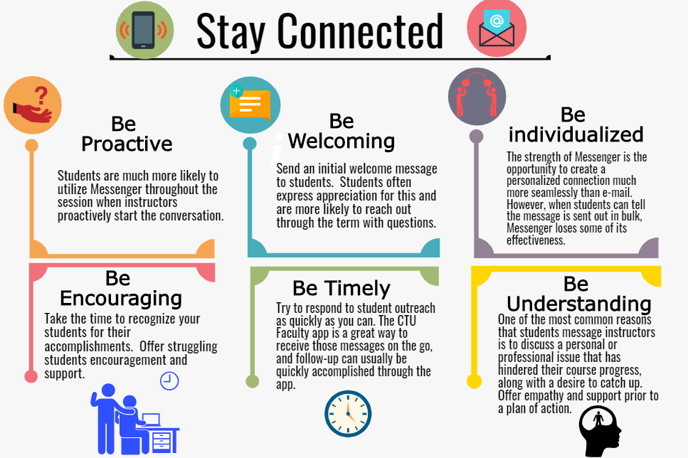 Stay Connected.  Be Proactive: Students are much more likely to utilize Messenger throughout the session when instructors proactively start the conversation.  Be Welcoming: Send an initial welcome message to students. Students often express appreciation for this and are more likely to reach out through the term with questions.  Be individualized: The strength of Messenger is the opportunity to create a personalized connection much more seamlessly than e-mail. However, when students can tell the message is sent out in bulk, Messenger loses some of its effectiveness.  Be Encouraging: Take the time to recognize your students for their accomplishments. Offer struggling students encouragement and support.  Be Timely: Try to respond to student outreach as quickly as you can. The CTU Faculty app is a great way to receive those messages on the go, and follow-up can usually be quickly accomplished through the app.  Be Understanding: One of the most common reasons that students message instructors is to discuss a personal or professional issue that has hindered their course progress, along with a desire to catch up. Offer empathy and support prior to a plan of action.