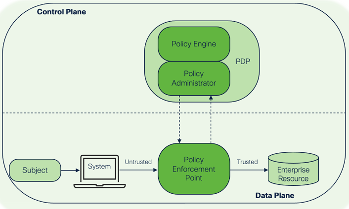 Zero Trust Architecture: Rethinking Cybersecurity for Changing 