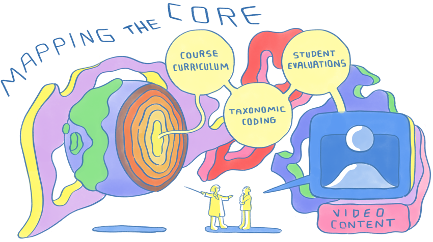 Mapping the Core. Course Curriculum; Taxonomic Coding; Student Evaluations. 