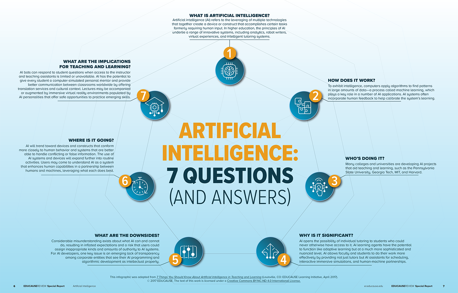 good research questions about artificial intelligence