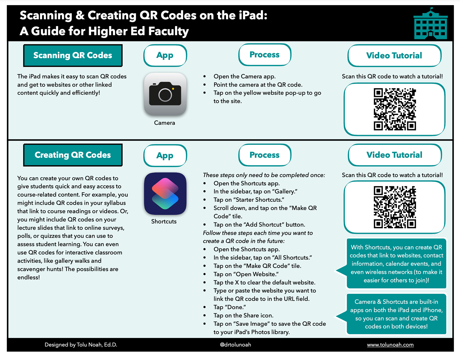 Learning with QR Codes – LCC Teaching Hub