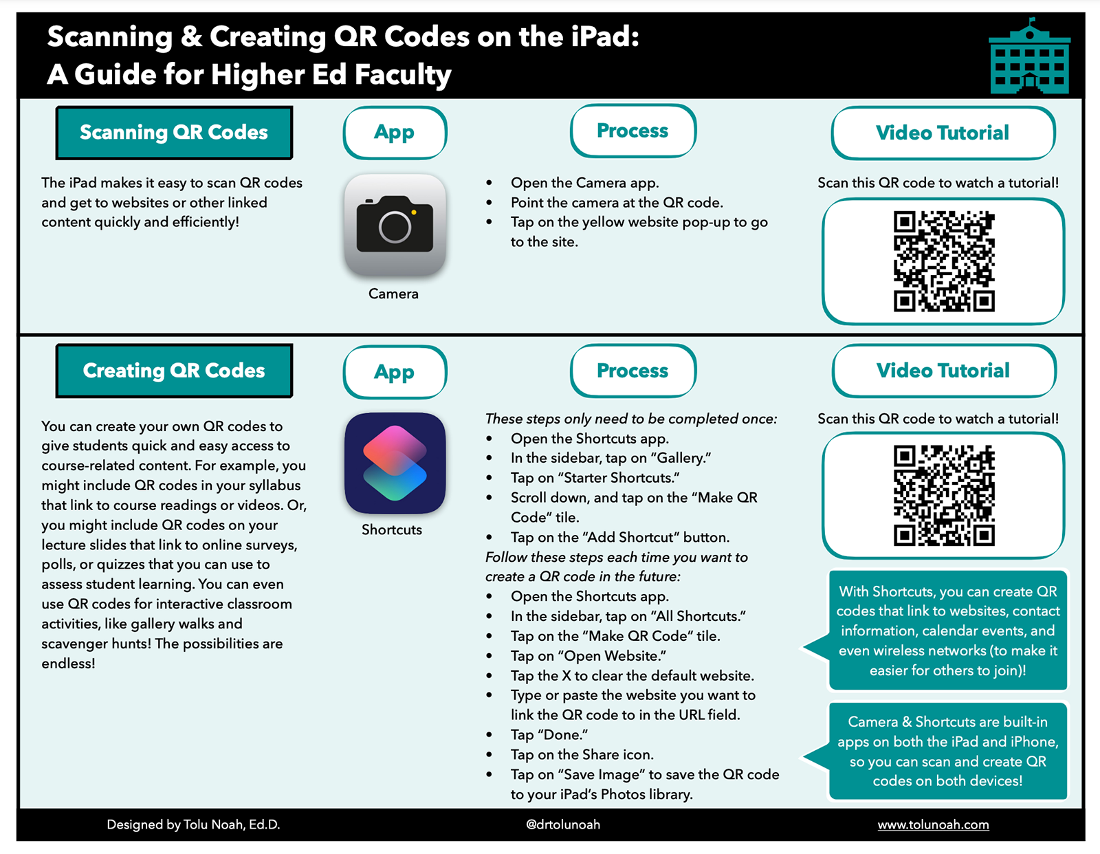 Instructions for scanning and creating QR codes on the iPad