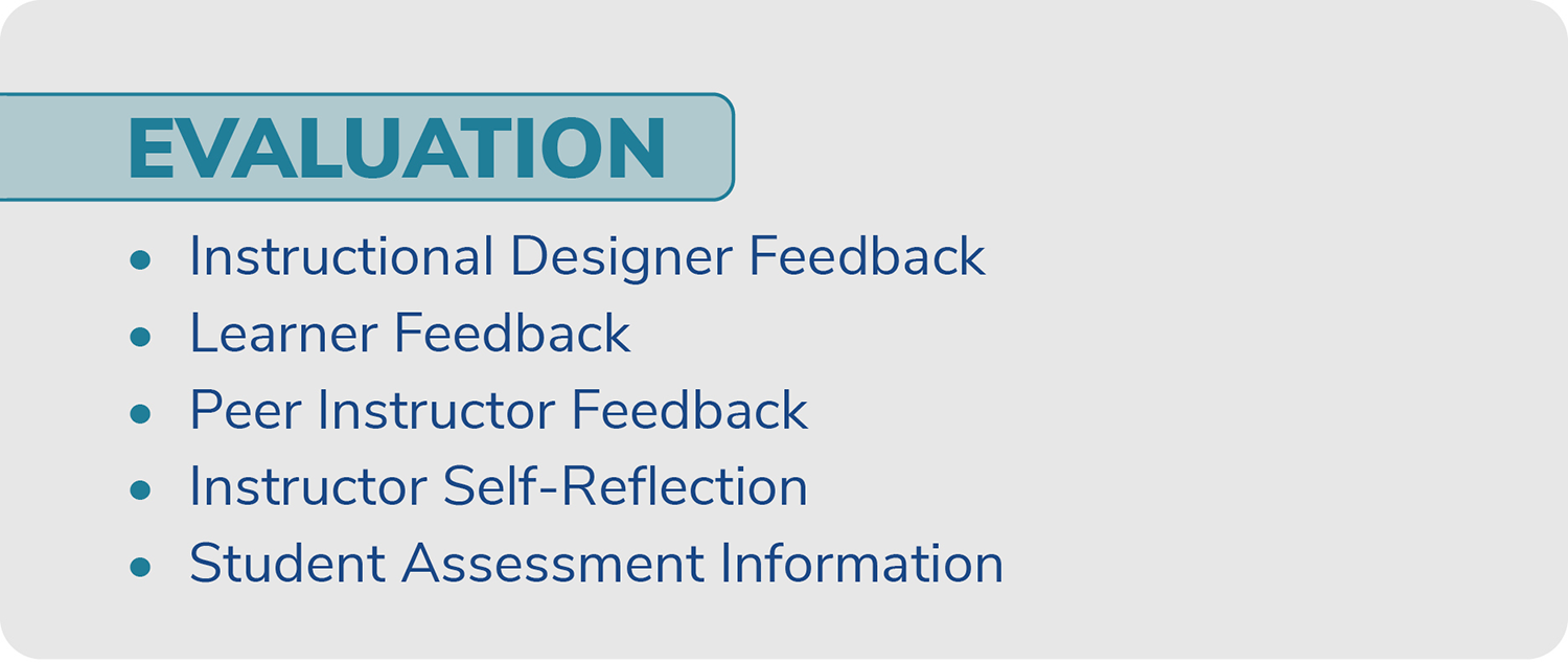 A bulleted list of the five elements of the 'Evaluation' dimension of the IDEAS Framework: Instructional Designer Feedback; Learner Feedback; Peer Instructor Feedback; Instructor Self-Reflection; and Student Assessment Information.