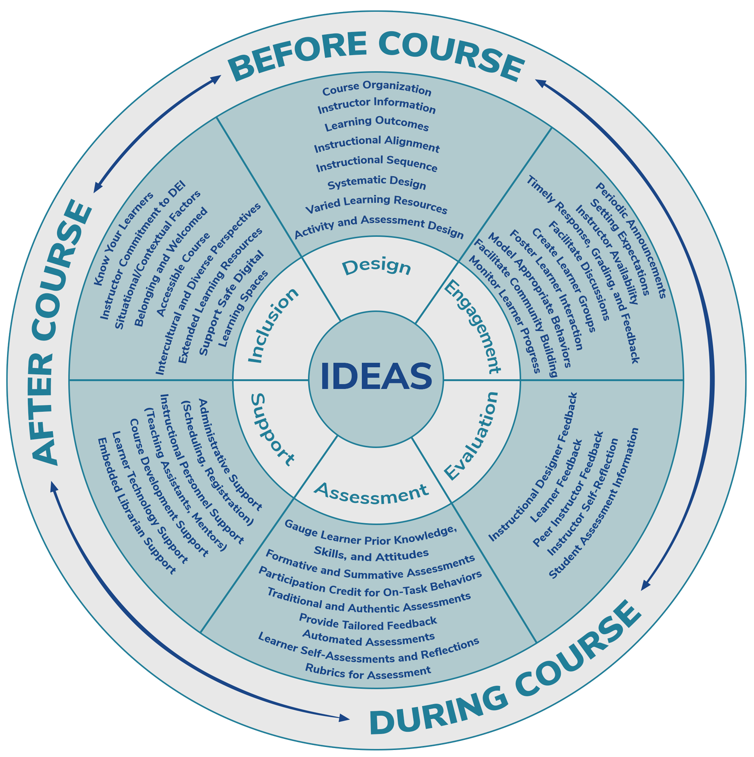 Resources and the design of teaching and learning