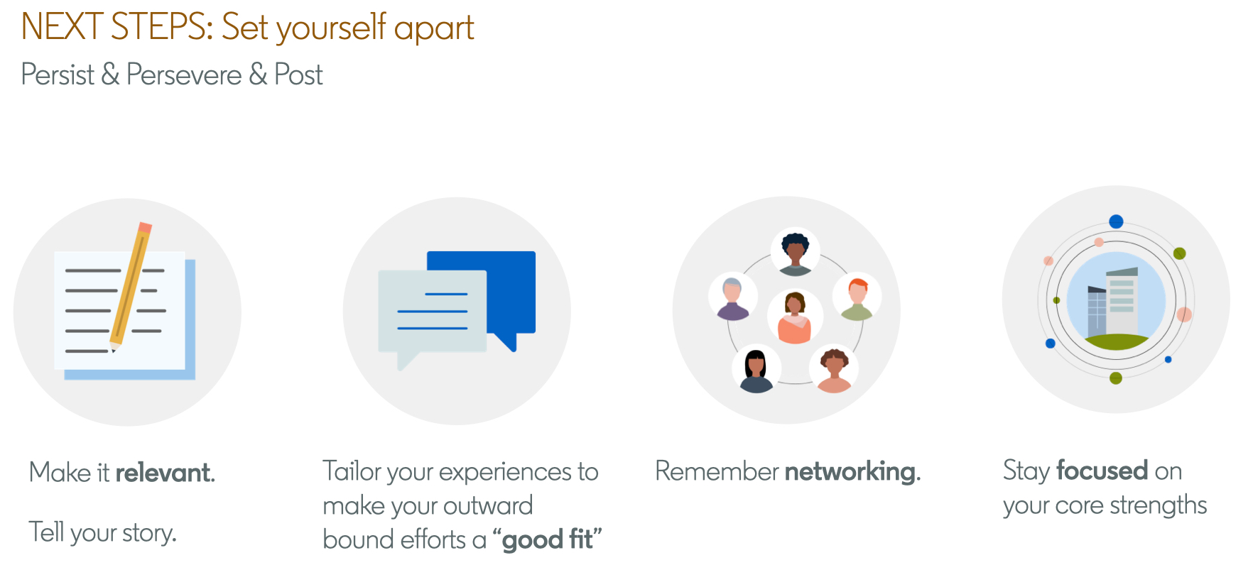 NEXT STEPS: Set yourself apart | Persist & Persevere & Post. 1. Make it relevant. Tell your story. 2. Tailor your experiences to make your outward bound efforts a 'good fit'. 3. Remember networking. 4. Stay focused on your core strengths.