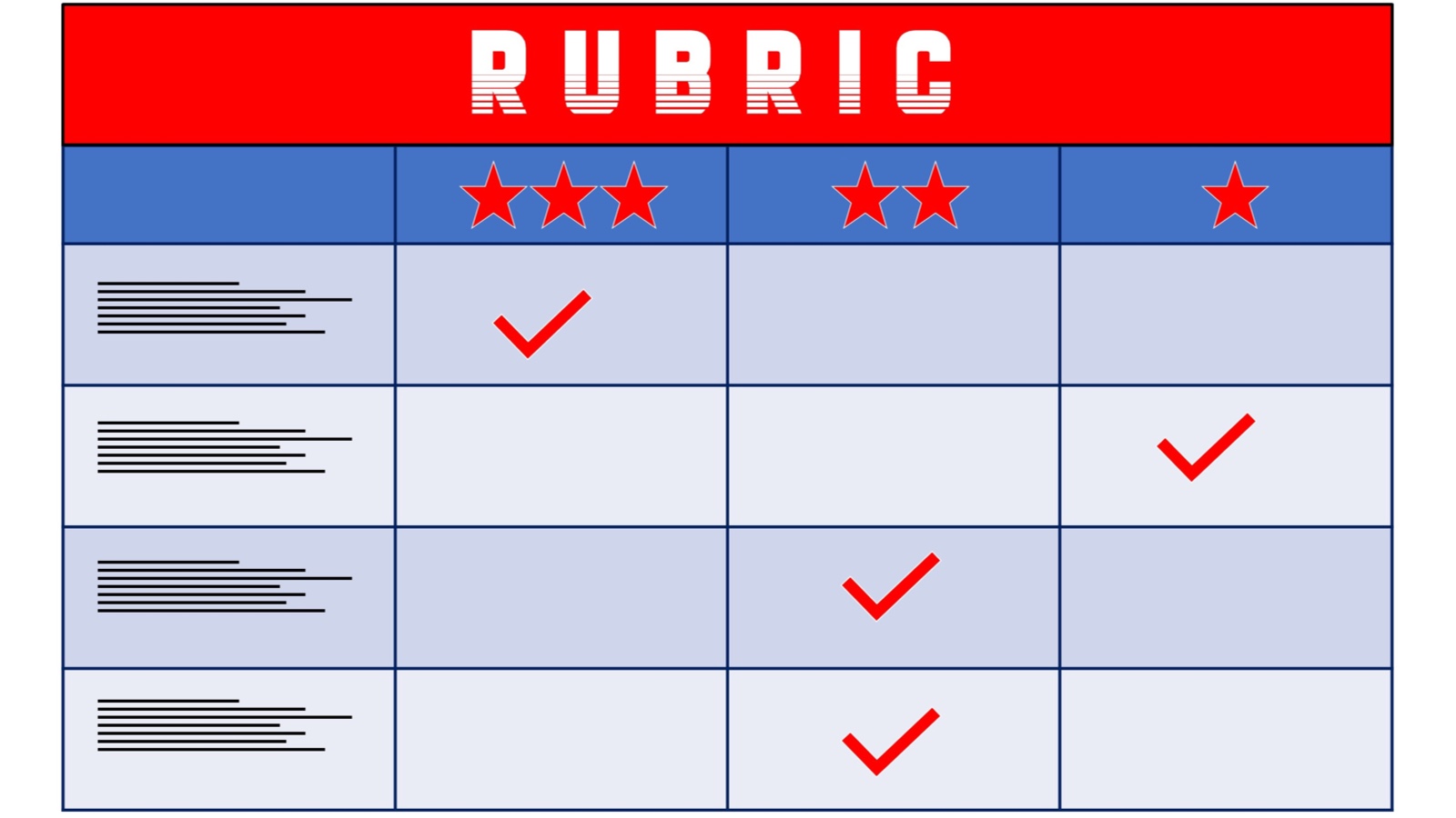 Chart titled RUBRIC with checkmarks in various boxes.