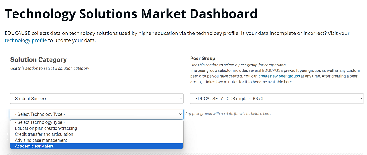 Screenshot of dashboard: EDUCAUSE collects data on technology solutions used by higher education via the technology profile. Is your data incomplete or incorrect? Visit your technology profile to update your data. Solution Category dropdown and Peer Group field.