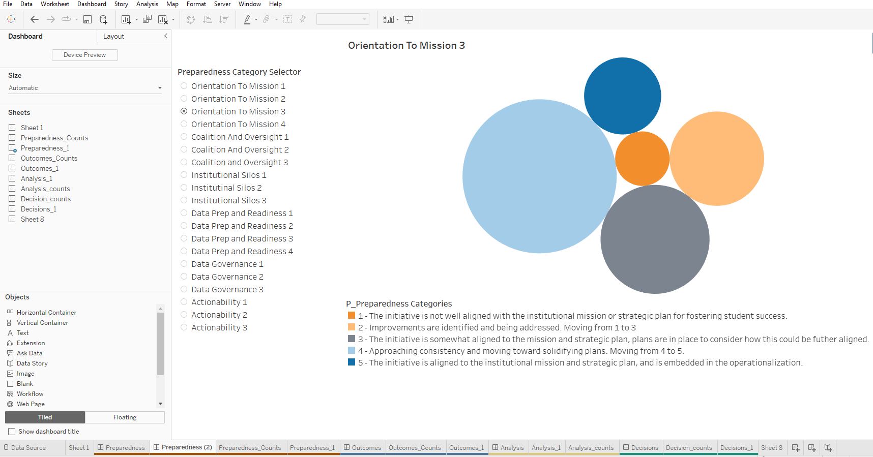 Screen shot of a dashboard showing responses to one question in the SSA Rubric. Responses are show in a set of five, colored bubbles that are sized proportionally to represent the proportion of responses that were given for each rubric level. 