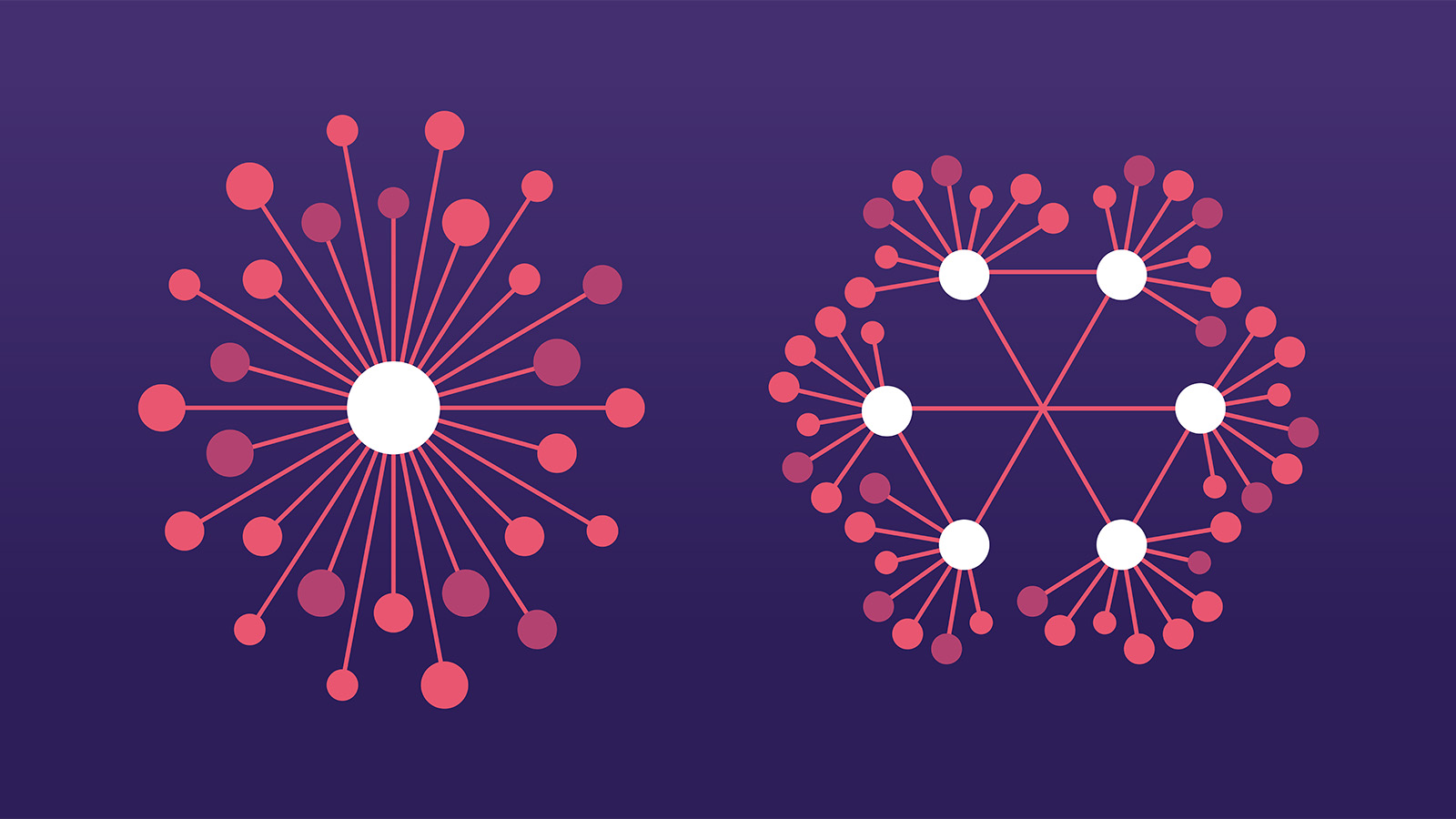 Centralized and decentralized organization diagram.