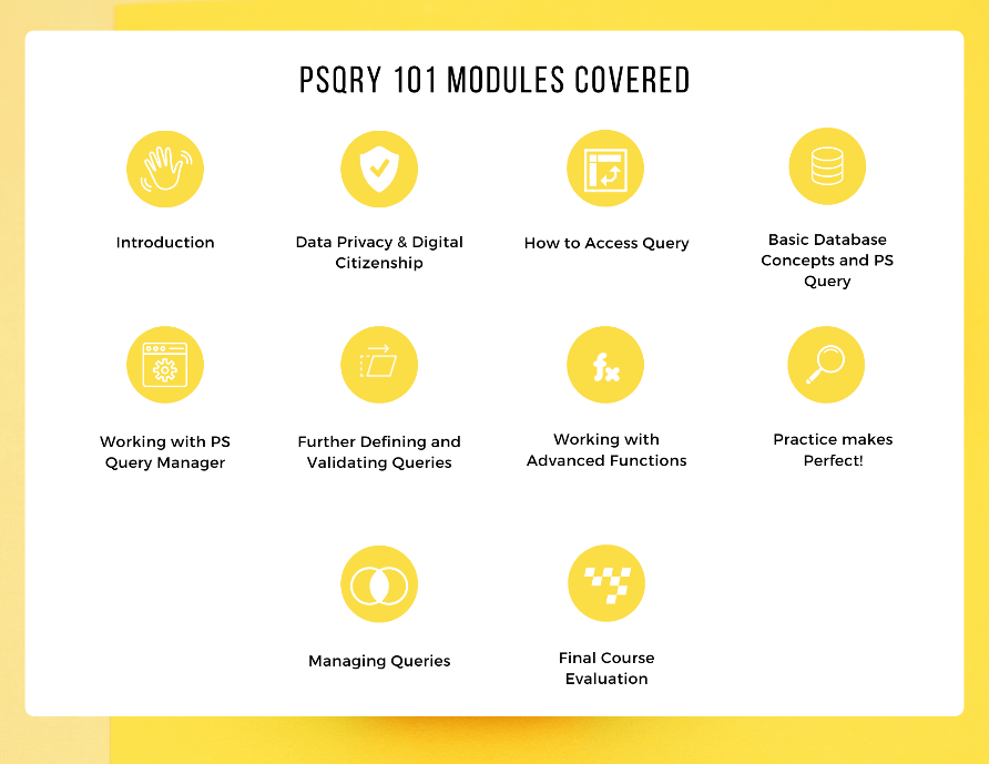 Screenshot of the PSQRY 101 Modules Covered.