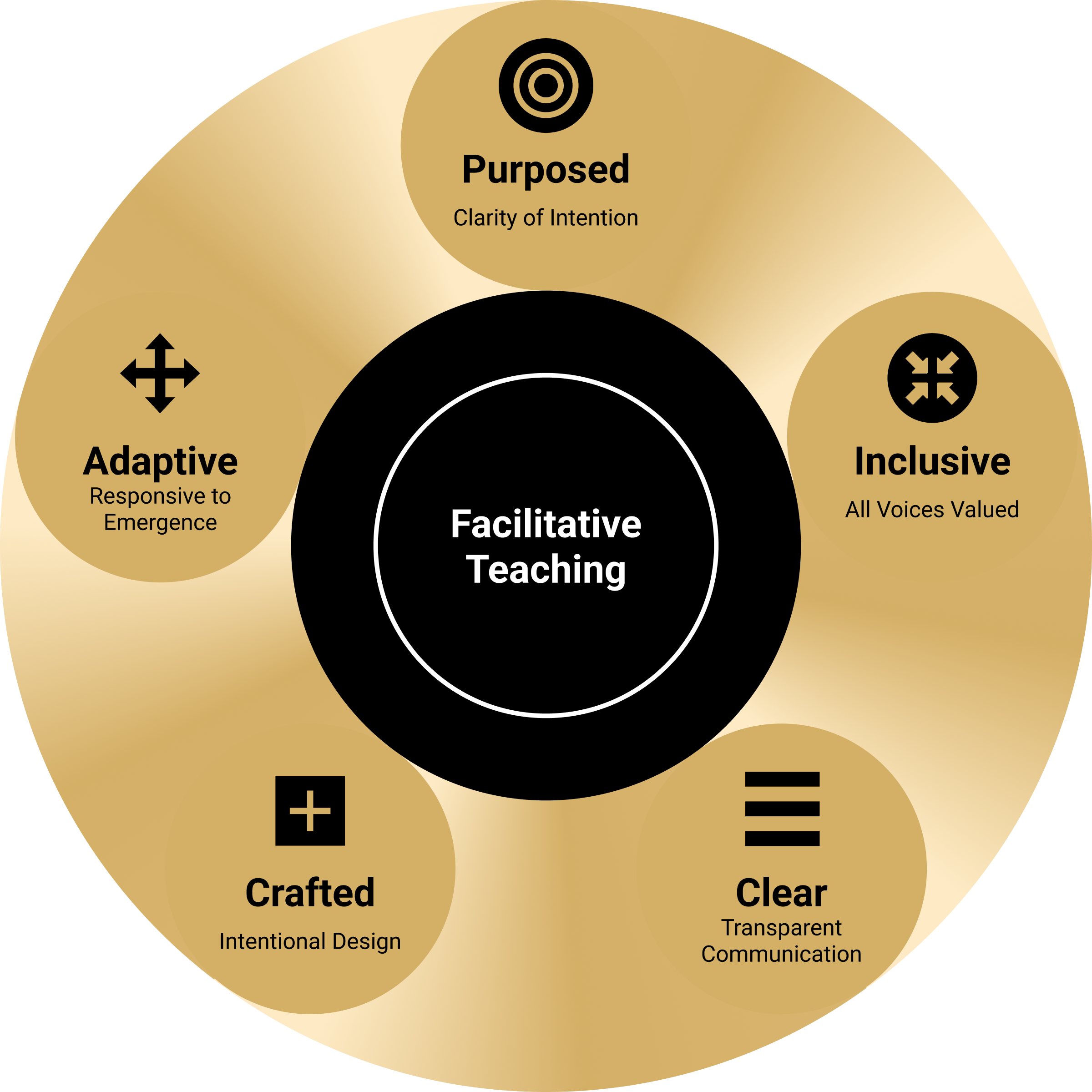 A circular diagram labeled