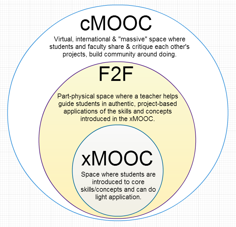 xmooc is a chewy center
