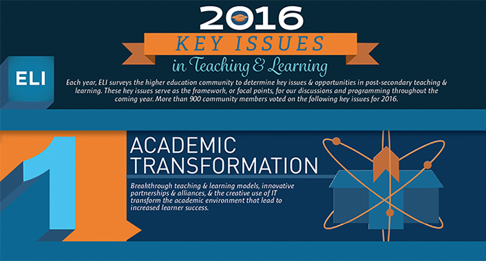 image 1 - 2016 Key Issues in Teaching and Learning infographic
