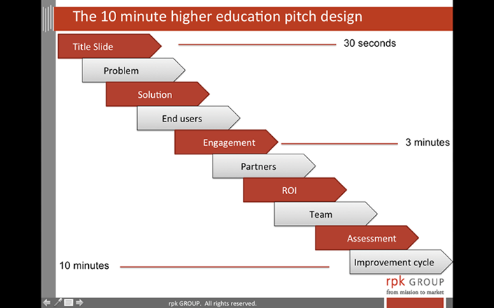 The 10-minute higher education pitch design
