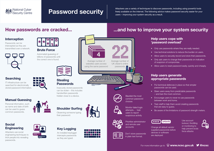 Password security schematic - How passwords are cracked...and how to improve your system security
