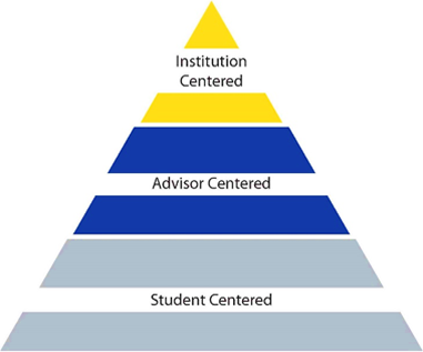 Advisor Competency Model