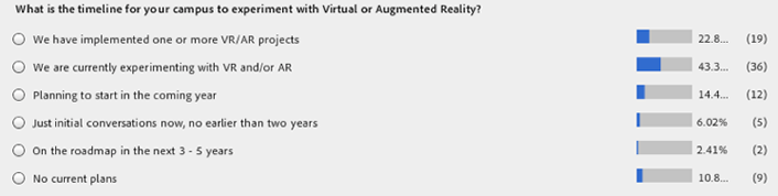 Figure 2. What is the timeline for your campus experiment with Virtual and Augmented Reality?