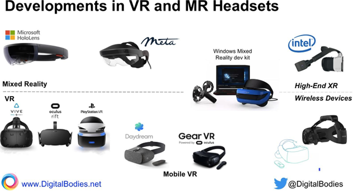 Developments in VR and MR Headsets
